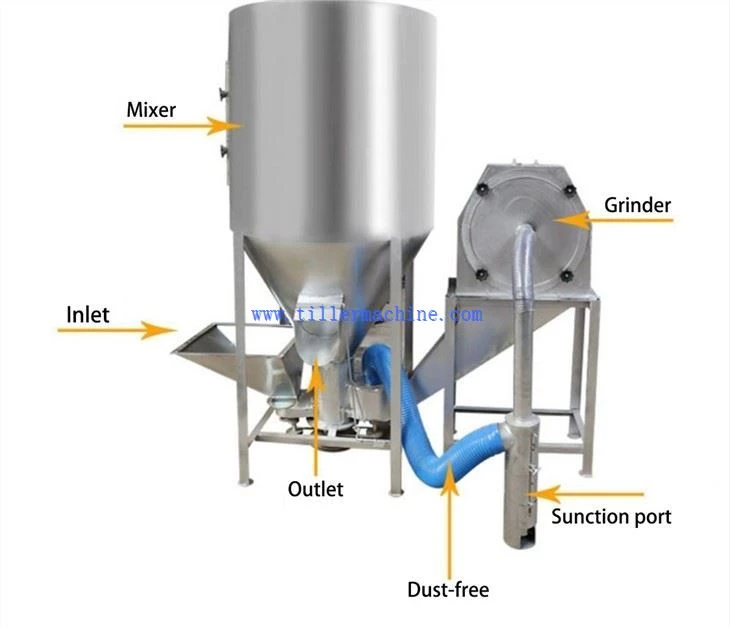 Grinder Mixer